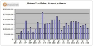 FraudIndex121613byDollar